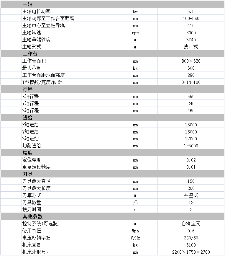 550小型加工中心參數(shù)