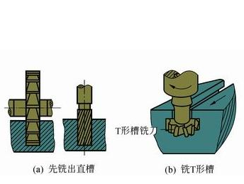 立式加工中心加工T槽示意圖