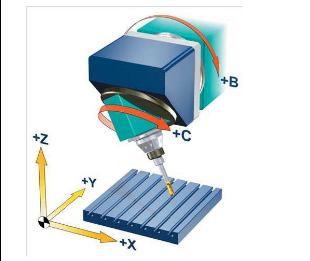   五軸立式加工中心的B、C旋轉(zhuǎn)軸安裝在主軸上