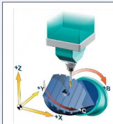 五軸立式加工中心的B、C旋轉(zhuǎn)軸分別安裝哪里